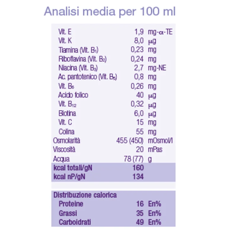 Nutricia Nutridrink Vaniglia Integratore Ipercalorico 4 X 200 ml