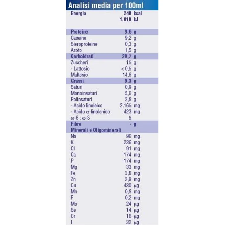 Nutricia Nutridrink Compact Vaniglia 125 ml 4 pezzi