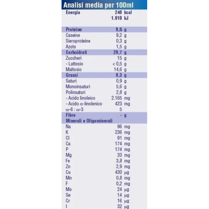 Nutricia Nutridrink Compact Frutti di Bosco 125 ml 4 pezzi