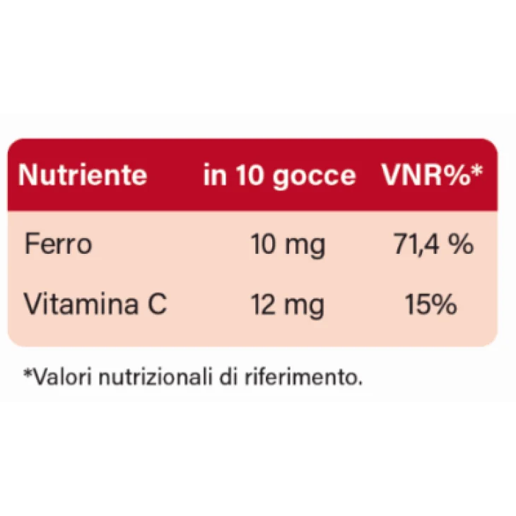 Orsana Primofer Integratore Ferro Neonati Gocce 12 ml