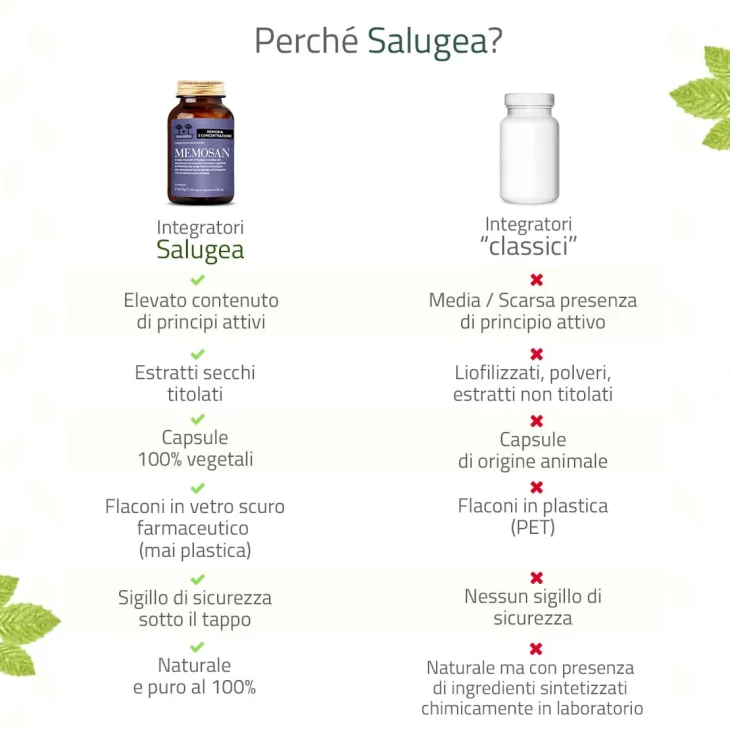 Salugea Memosan Tonico ed energizzante 60 Capsule