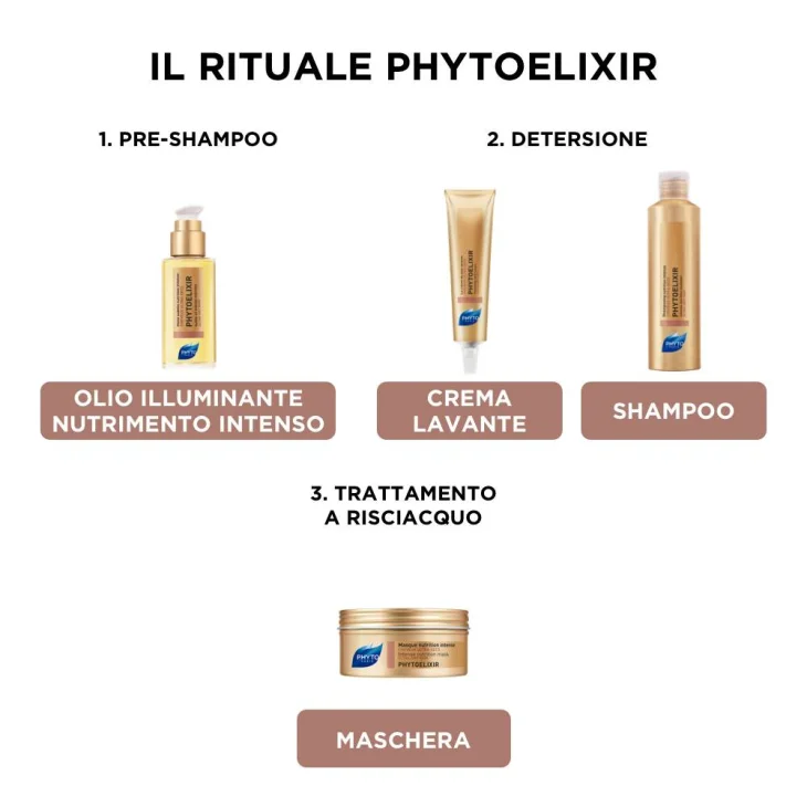 Phyto Phytoelixir Maschera Nutrimento Intenso Per Capelli Ultra Secchi 200 ml