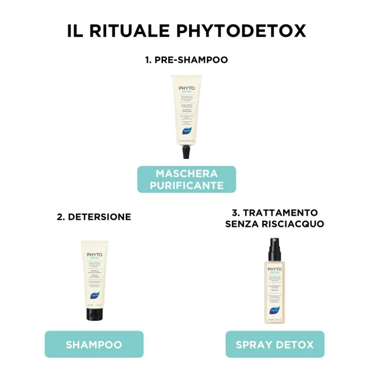 Phyto Phytodetox Maschera Purificante Pre-Shampoo 125 ml