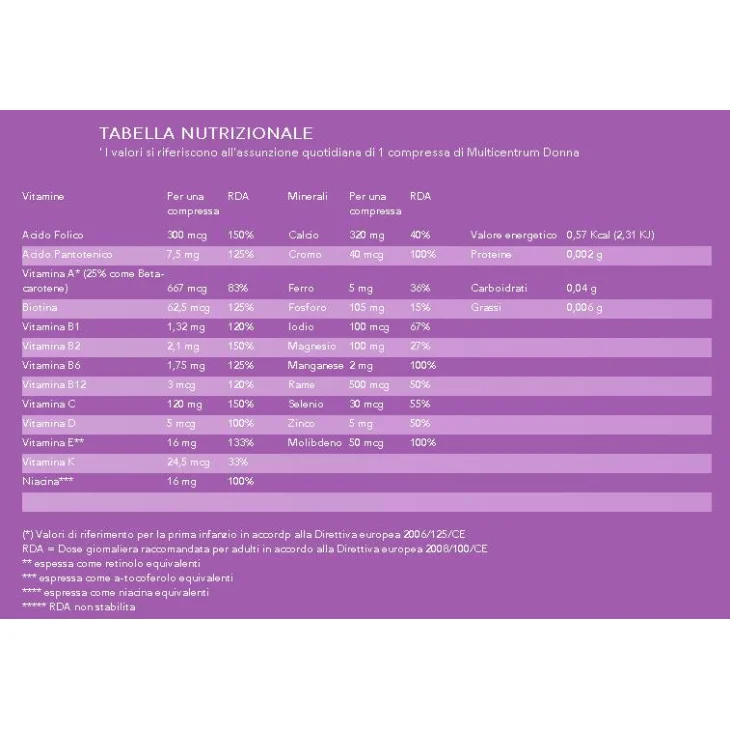 Multicentrum Donna Integratore Alimentare Mutivitaminico Multiminerale 60 compresse