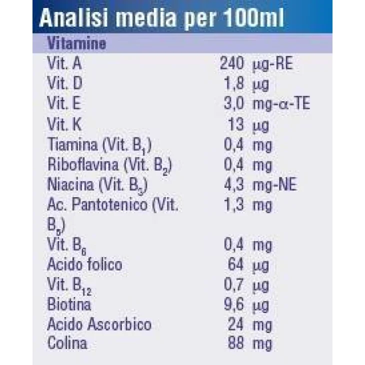 Nutricia Nutridrink Compact Fragola 125 ml 4 pezzi
