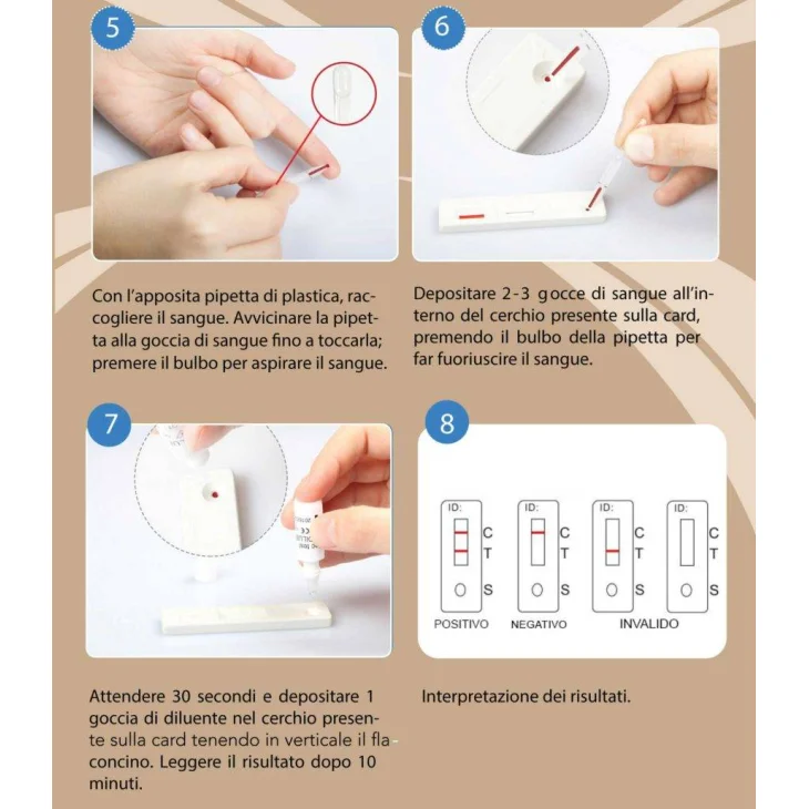 Microtrace MyCare Test Allergia Epitelio Pelo Cane/Gatto