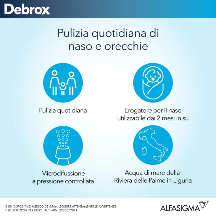 Debrox Spray Isotonico Per Naso e Orecchie 125 ml