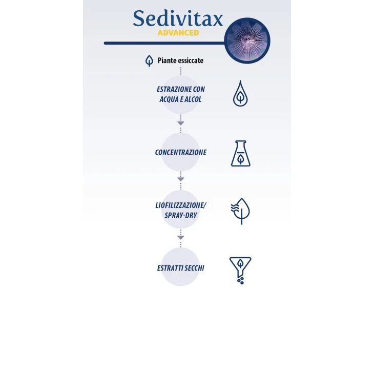 Aboca Sedivitax Advanced Integratore per il Sonno 30 Capsule