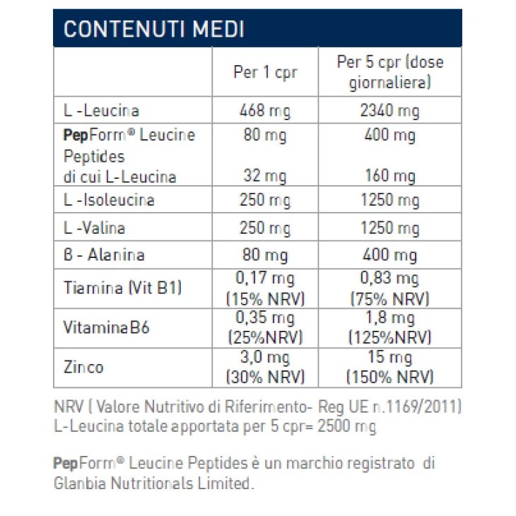 Ethic Sport Ramtech Bcaa 2:1:1 360 Compresse