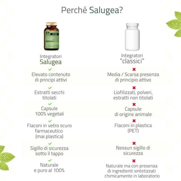 Salugea Liposan Forte Integratore Contro Colesterolo e Trigliceridi 60 capsule