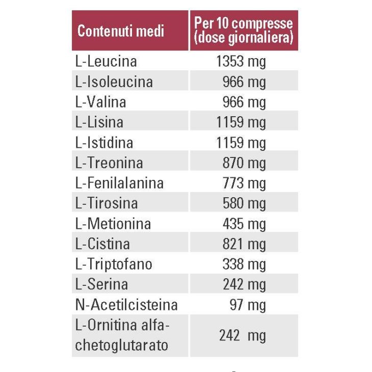 Named Nutrixam Fms Integratore di Aminoacidi 200 Compresse