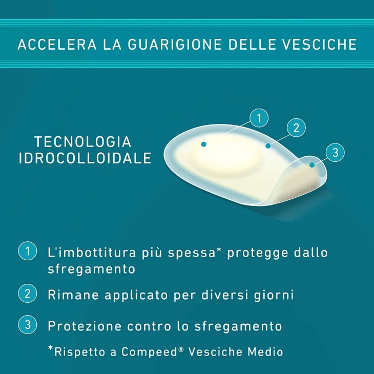 Compeed Cerotti Per Vesciche Pianta Piede Sport 5 Pezzi