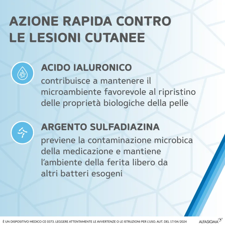 Sofar Sofargen Gel Medicazione Acido Ialuronico E Argento Sulfadiazina Tubetto 25 G