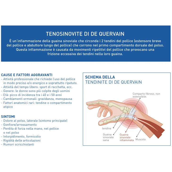 Epitact Querv’Activ Tendinite Di De Quervain Tutore Polso/Pollice Sinistro Medium