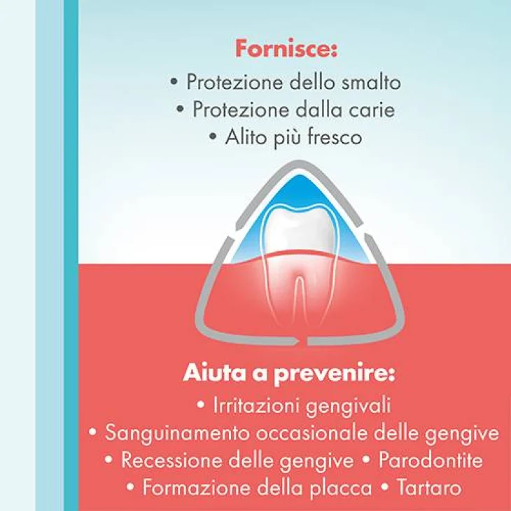 Meridol Collutorio Protezione Completa per Gengive Sanguinanti 400 ml
