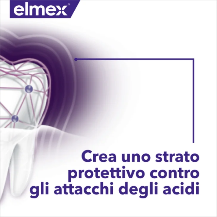 Elmex Professional Opti-Smalto Dentifricio Sigilla E Rafforza Con Tecnologia Micro-Sigillante 75 ml