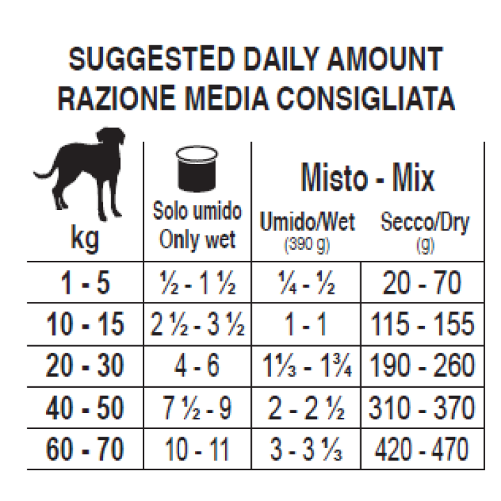 Forza10 Intestinal Colon Cane Mangime Umido per Cani con Problemi al Colon 390 g