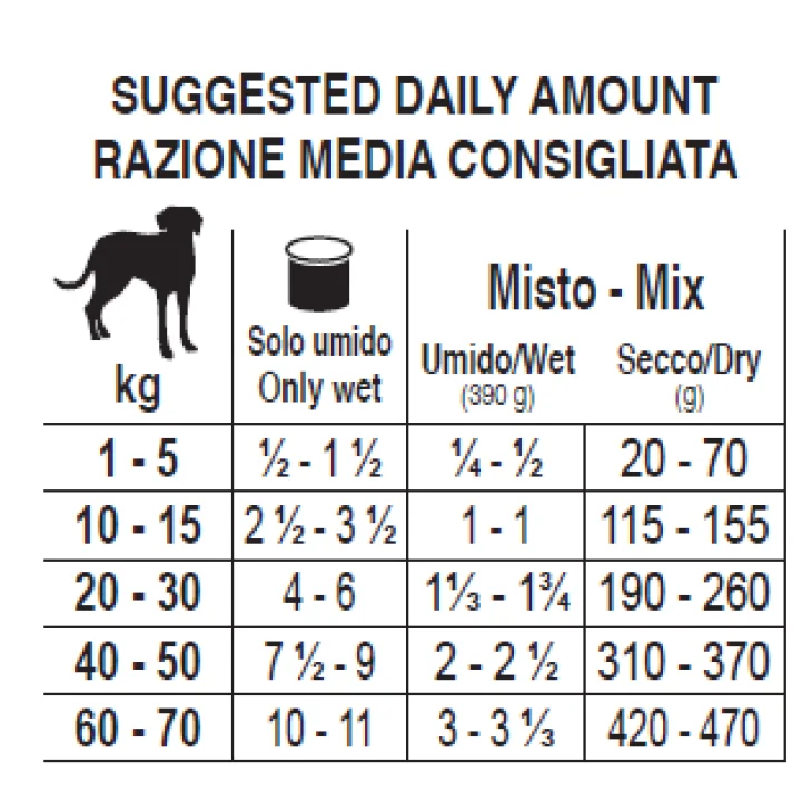 Forza10 Intestinal Colon Cane Mangime Umido per Cani con Problemi al Colon 390 g