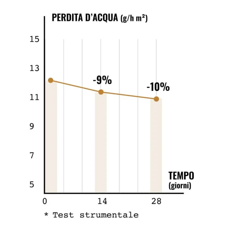 Face D Pure Energy Mist Caffeina Tonico Rivitalizzante Viso 50 Ml