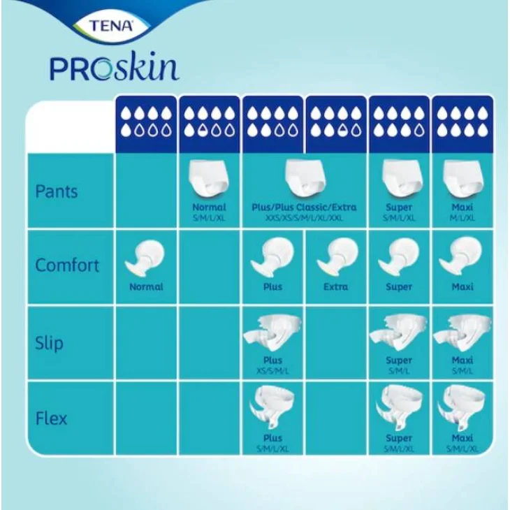 Tena Proskin Flex Super Pannolone a Cintura Per Incontinenza Large 30 Pezzi