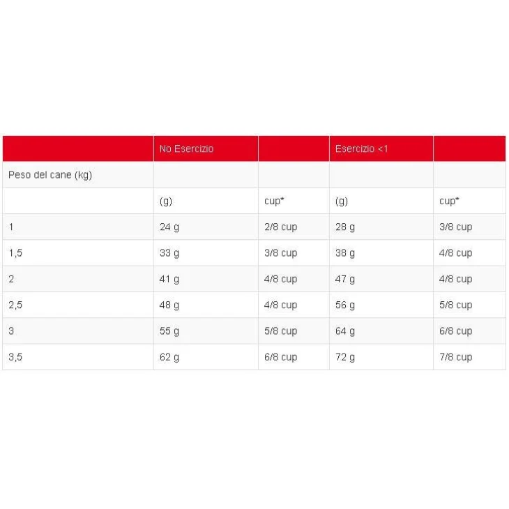 Royal Canin Chihuahua Cibo secco per cani adulti 1,5 kg