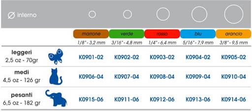 Elastici Ortho 3/16 - 4,8 mm PESANTI Elastici per Ortodonzia e Impiantologia