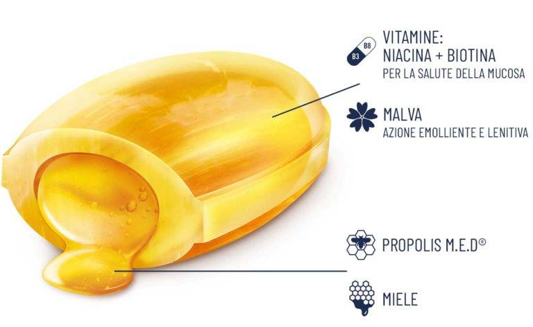 NeoBorocillina Propolmiele+ Mal di Gola Gusto Miele - Limone 16 Pastiglie