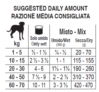 Forza10 Intestinal Colon Cane Mangime Umido per Cani con Problemi al Colon 390 g