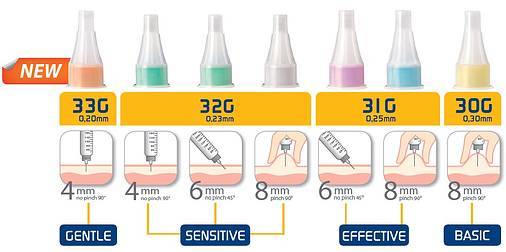 Pic Ago per Penna Insupen Gauge 32 x 4 mm 100 pezzi